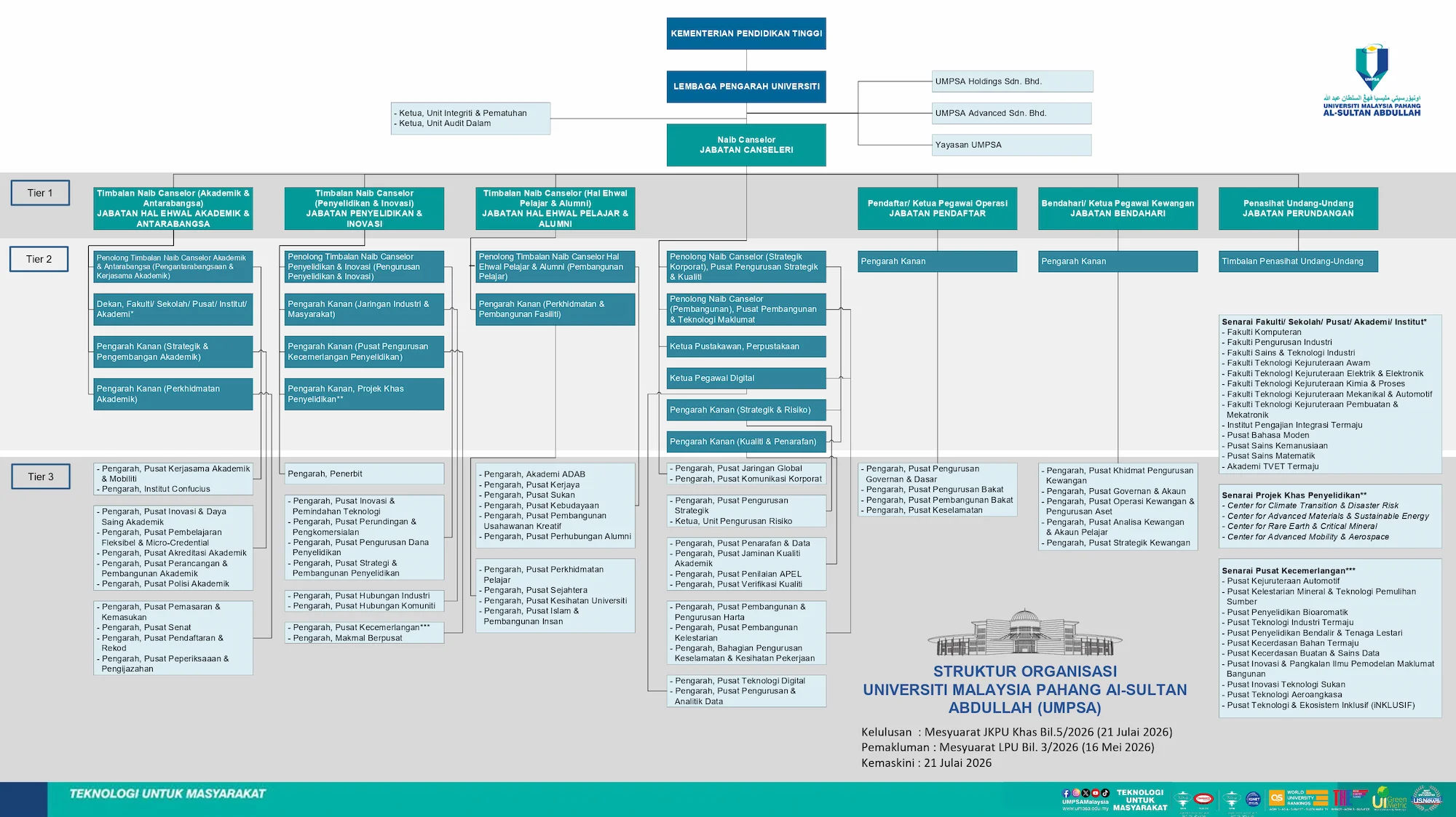 Organization Structure
